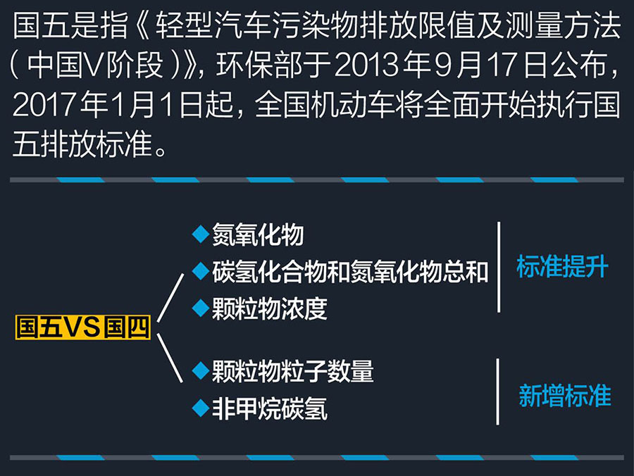 東風禦風國五底盤