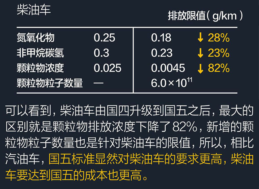 東風禦風國五底盤