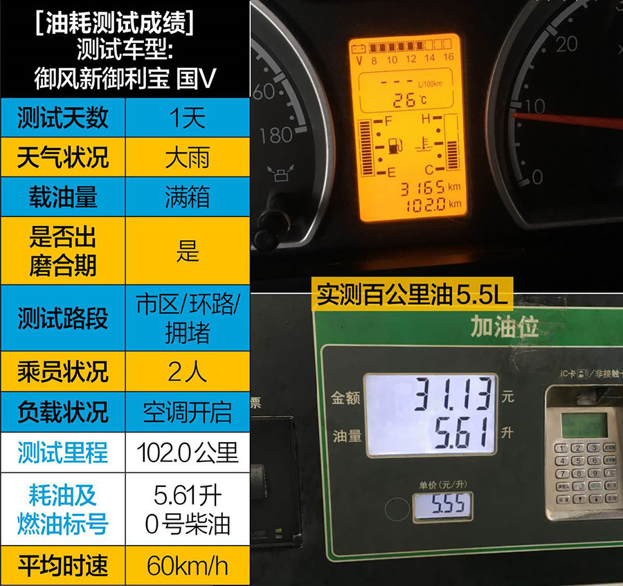 東風禦風國五底盤