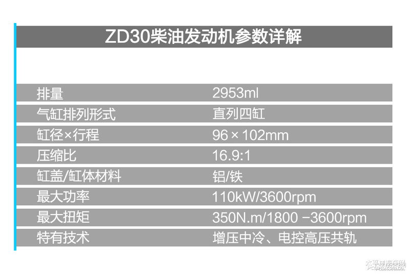 凯发k8体育APP官方网站下载房車東風禦風ZD30發動機拆解