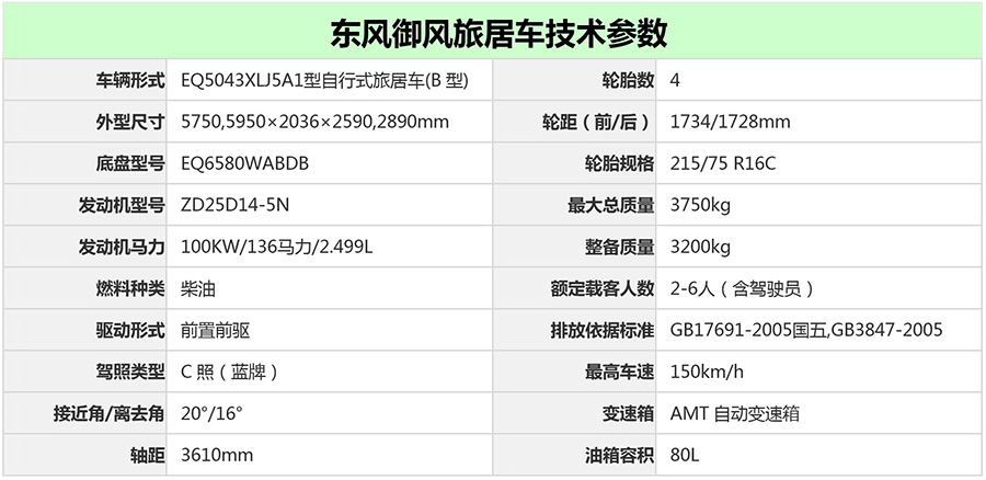 東風禦風配置表1