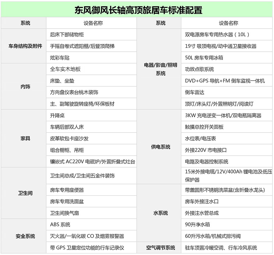 東風禦風配置表2