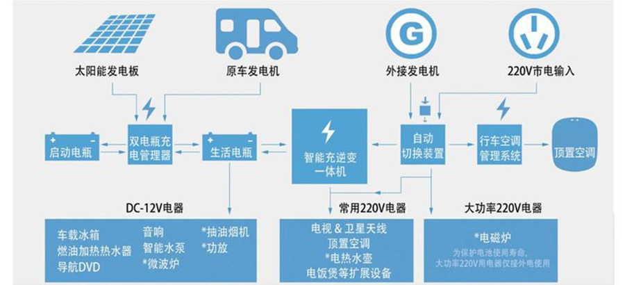 凯发k8体育APP官方网站下载依維柯C型房車電路圖