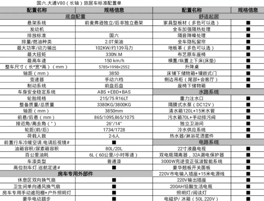 凯发k8体育APP官方网站下载房車-上汽大通國六長軸高頂房車8